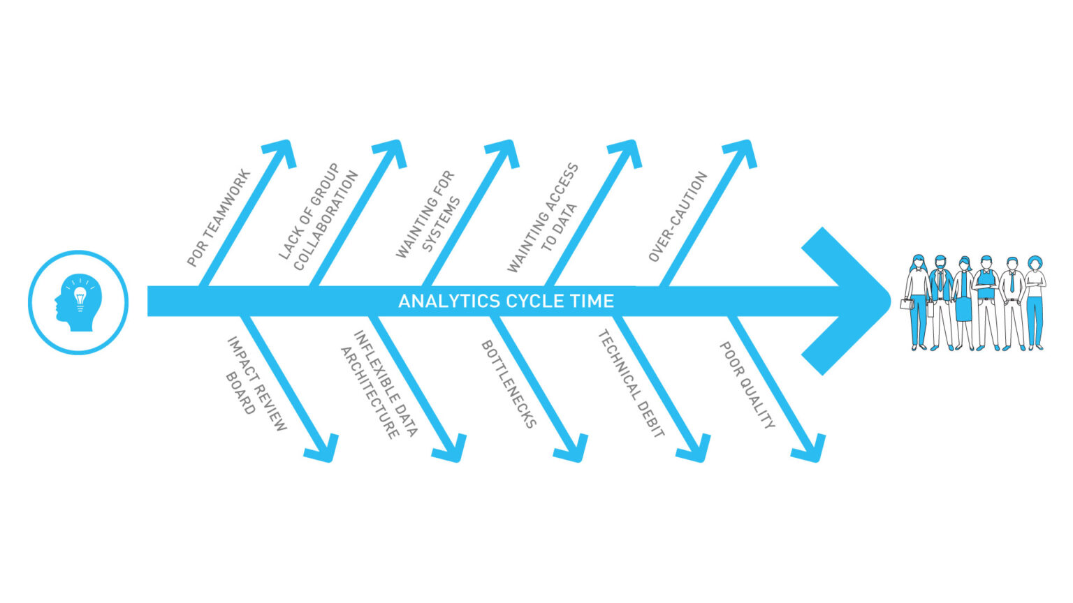 Abordagem Moderna De Dataops Usando Dbt