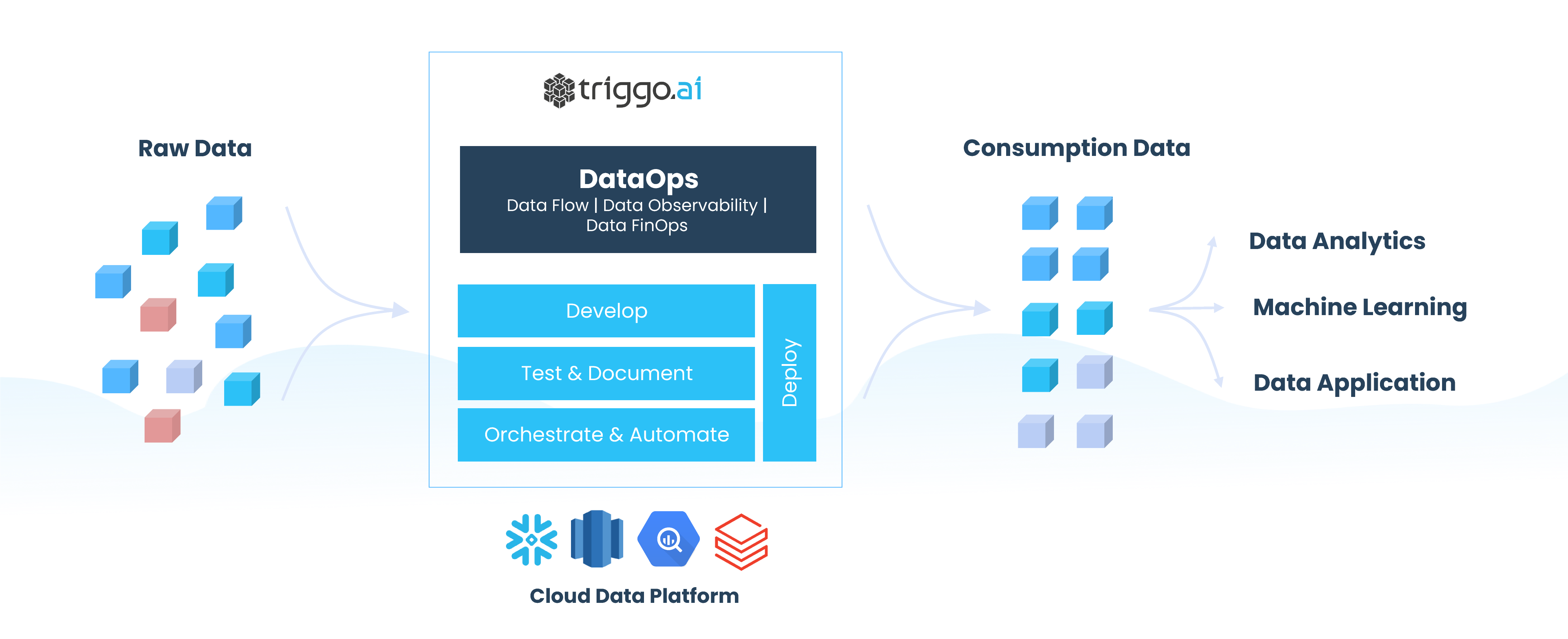 Triggo Ai Maximize Resultados De Negócios Com Advanced Analytics