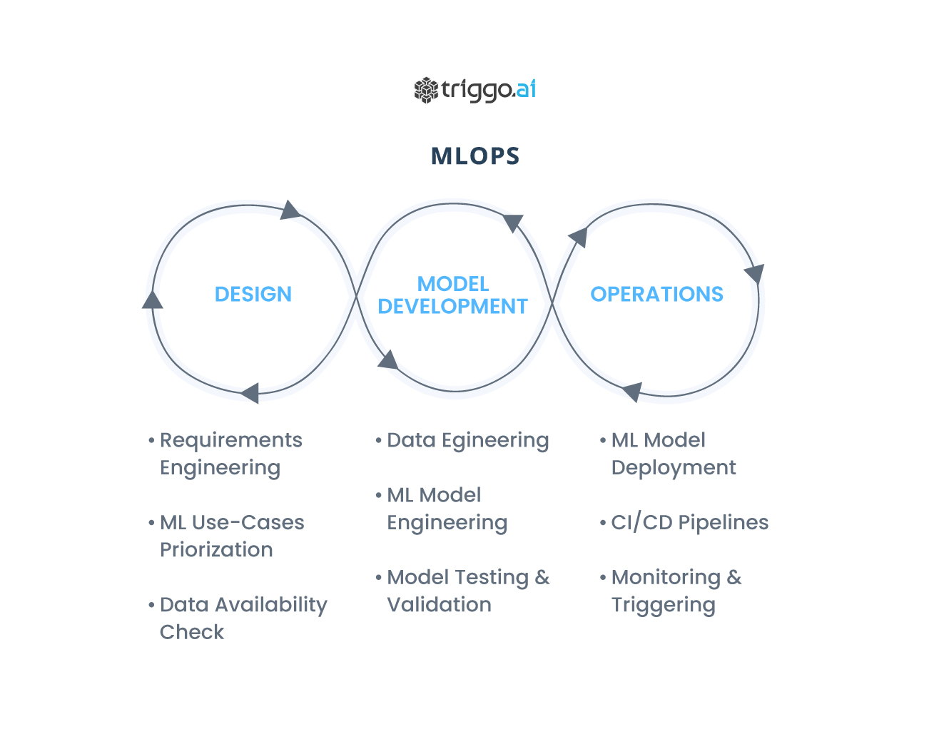 Introdução amigável sobre MLOps