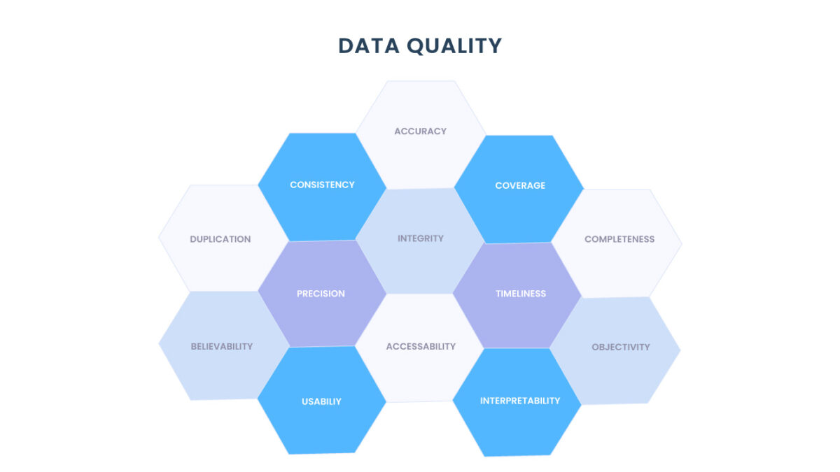 Como medir a qualidade de dados - triggo.ai