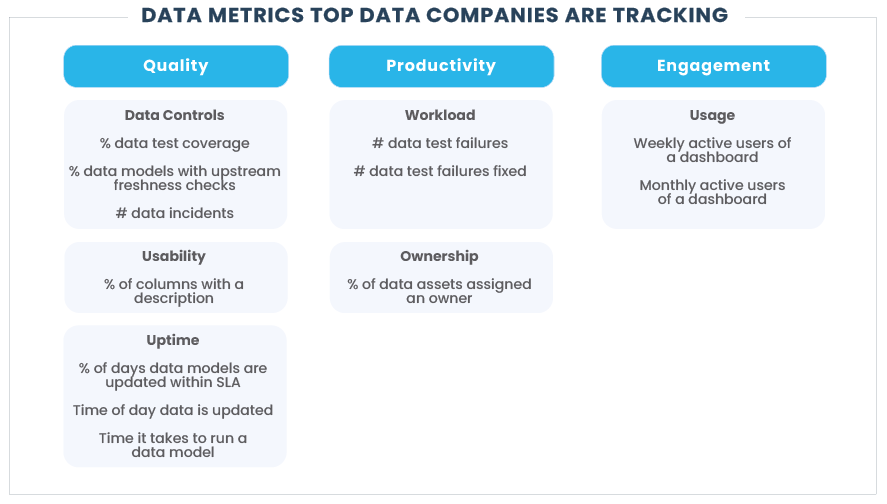 Data Metrics Tracking - Observabilidade de Dados - triggo.ai