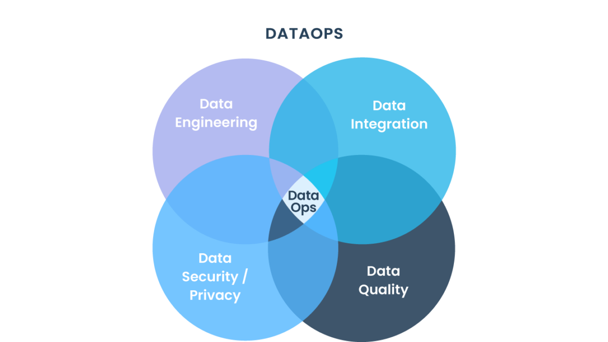 DataOp - a nova fronteira de Analytics e AI - triggo.ai