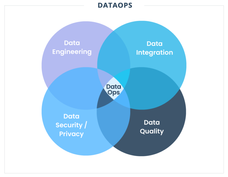 DataOps-a-nova-fronteira-de-Analytics-e-AI-triggo.ai