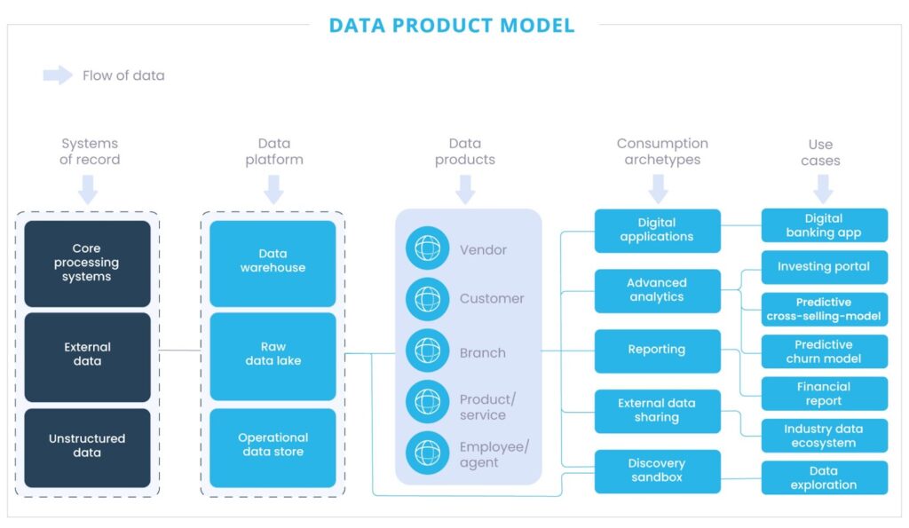 Desvendado-produtos-de-dados-Data-Products-Model-triggo.ai