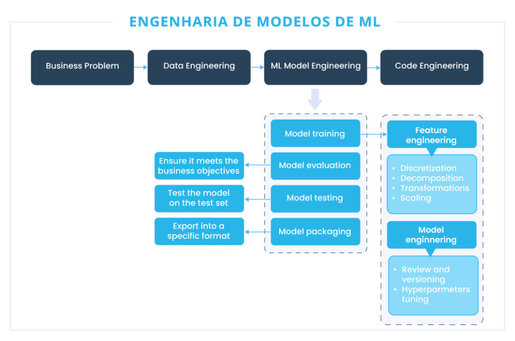 MLOps-Engenharia-de-modelos-de-ML-triggo.ai