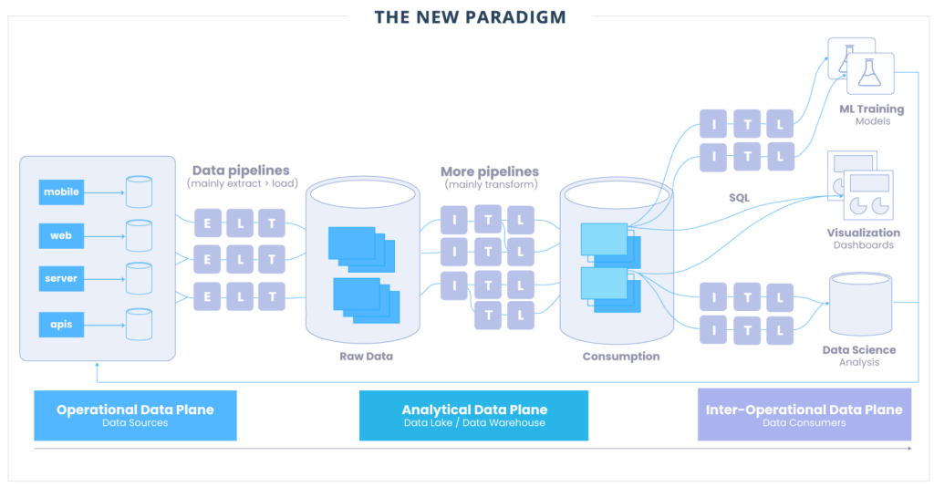Big-Data-New-Paradigm- triggo.ai