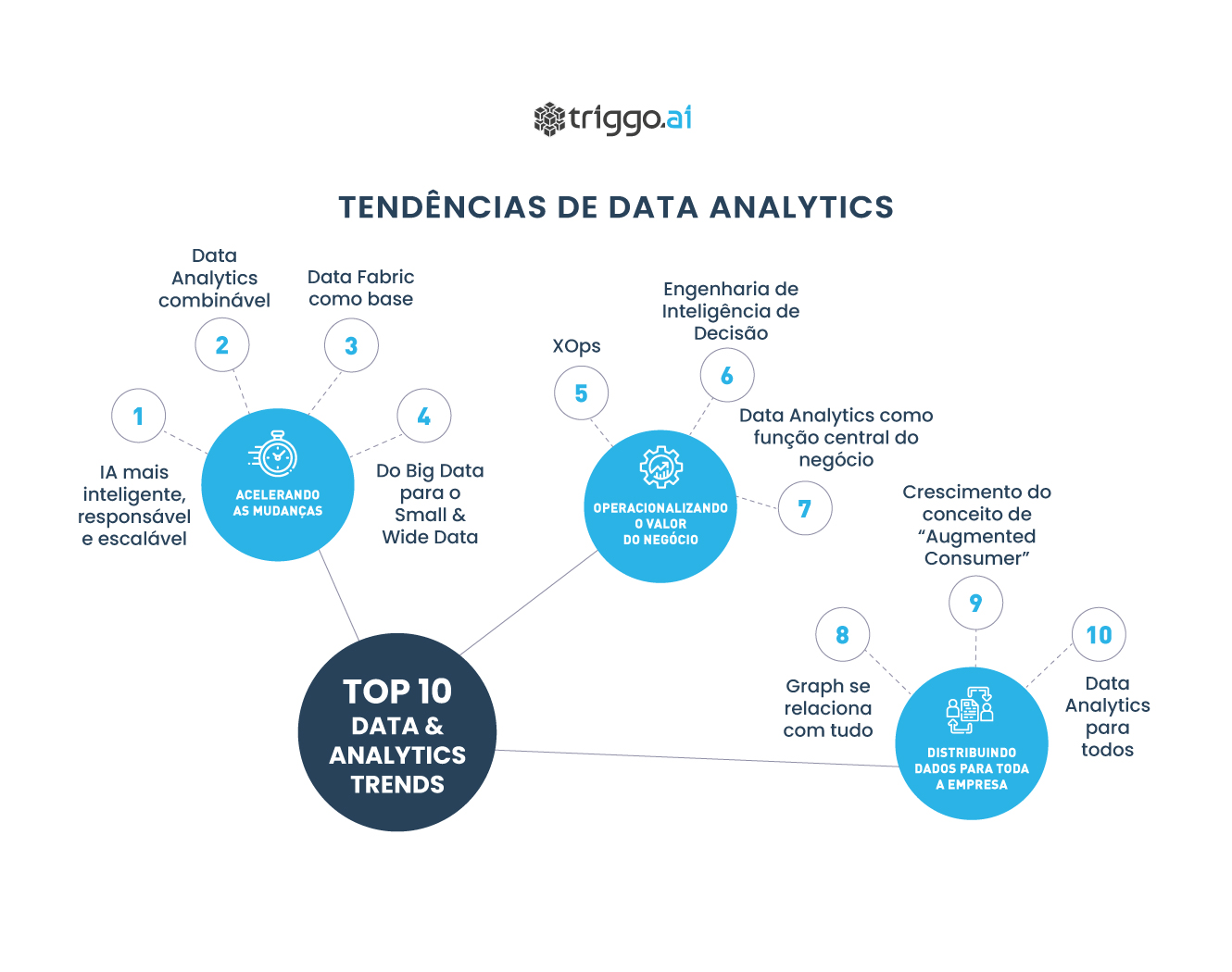 Data-Analytics-Trends-triggo.ai