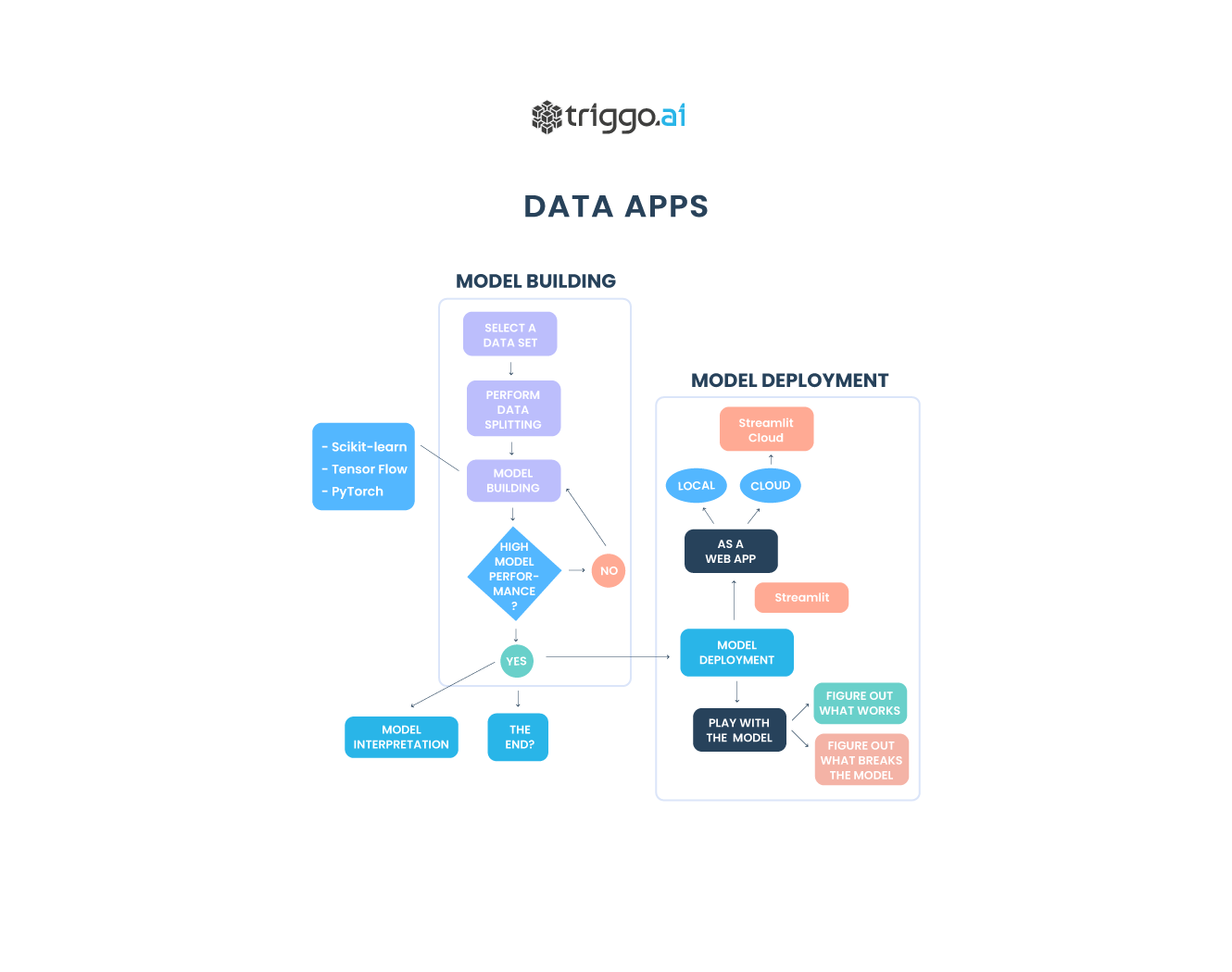 Data-Application-para-Analytics-triggo.ai