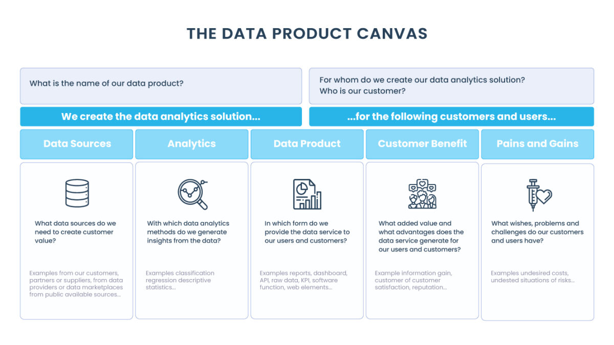 Data-Product-Canvas-triggo.ai