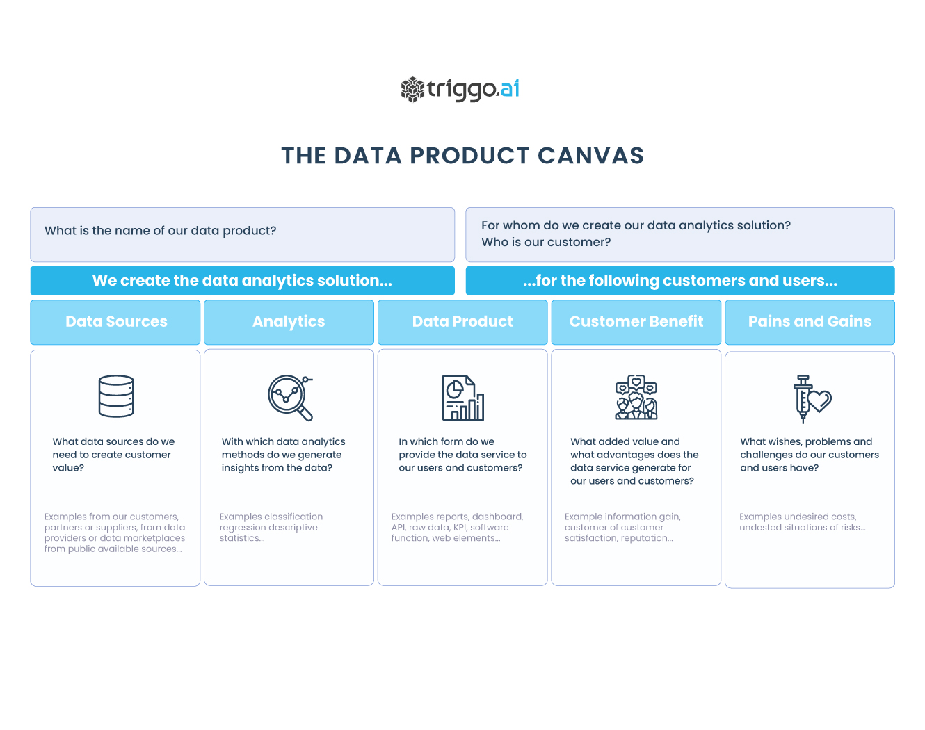 Data-Product-Canvas-triggo.ai