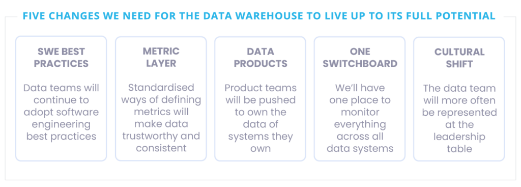 Five Changes - Cloud Data Warehouse - triggo.ai