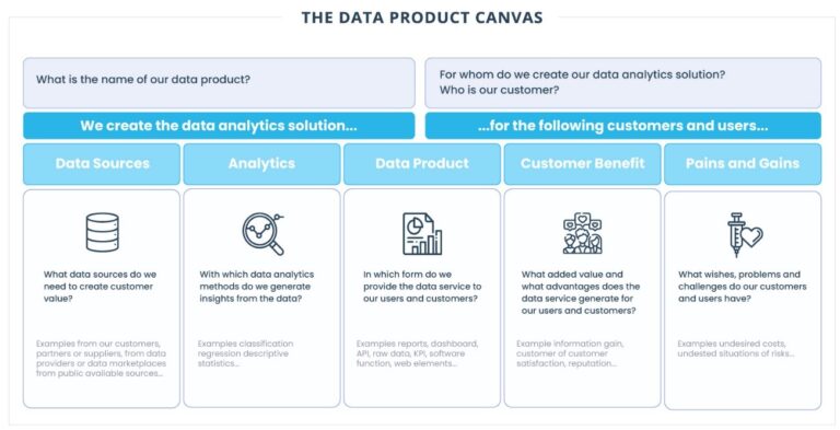 Data Product Canvas