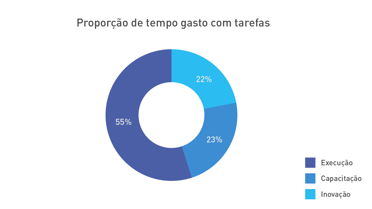 O Que é Dataops