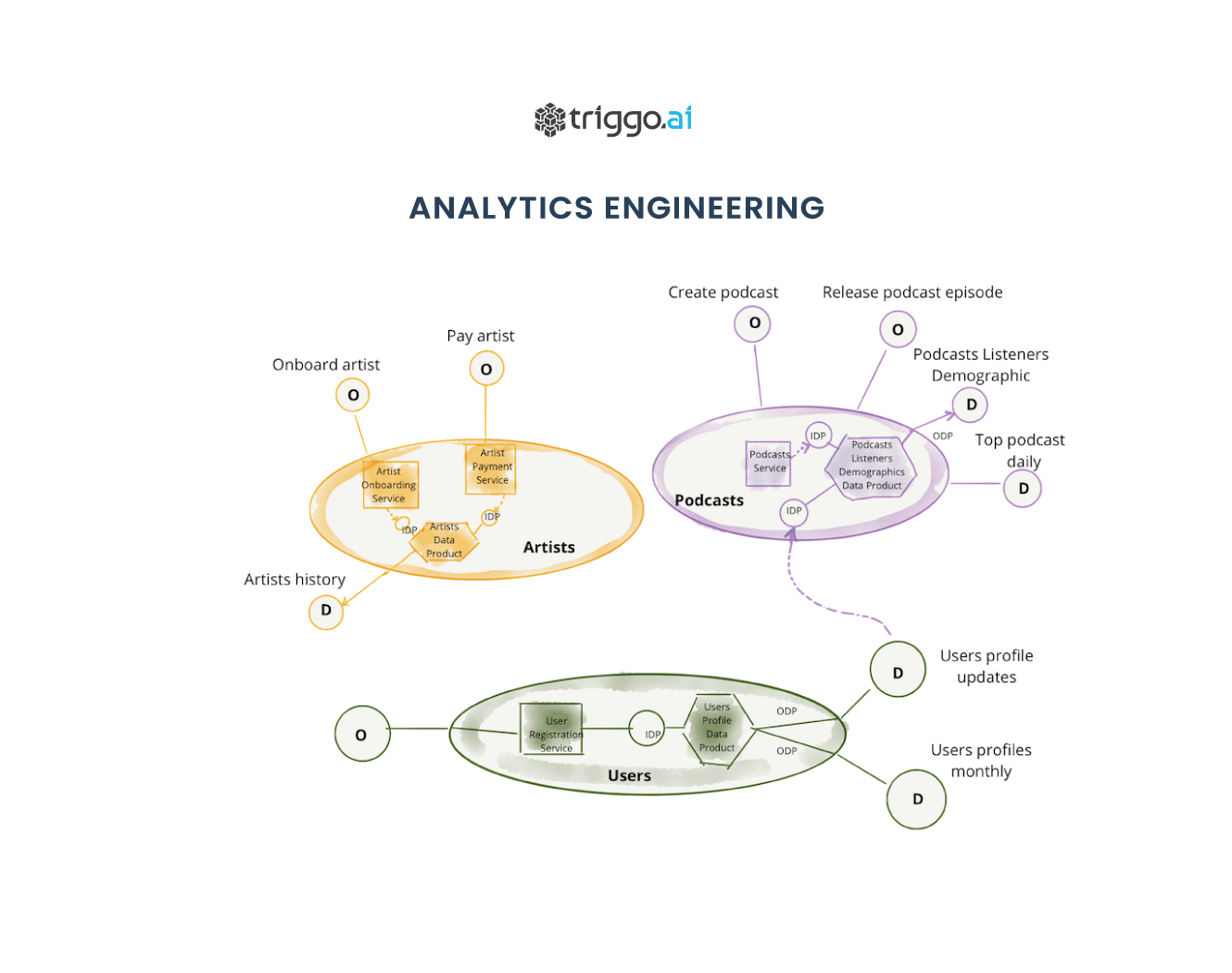 analytics-engineer-triggo.ai