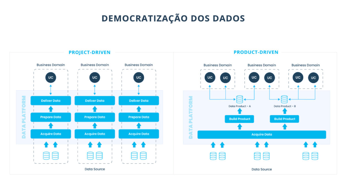 Uma visão geral sobre MLOps. Em um contexto operacional, onde os