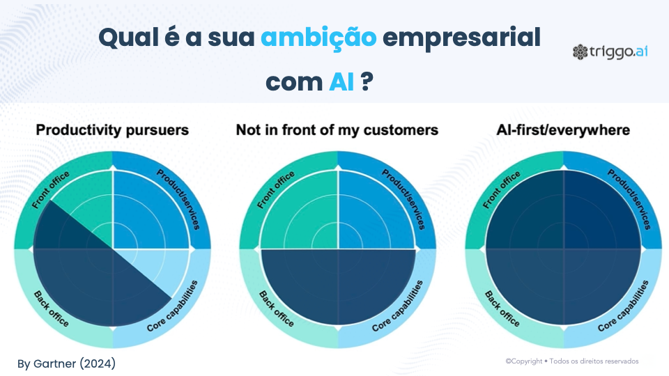triggo.ai | Ambição Empresarial com AI