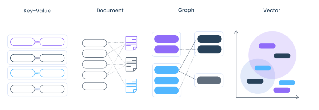 Vector Database e sua relação com a IA