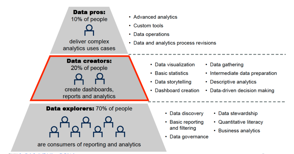 Data Literacy - Estratégia
