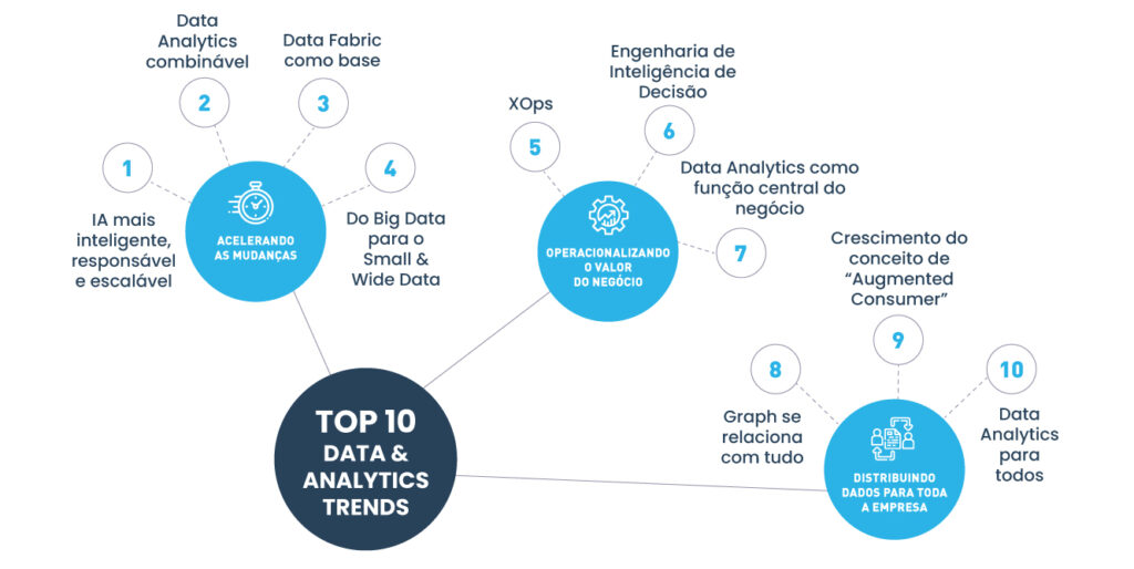 Analytics-Trends-triggo.ai