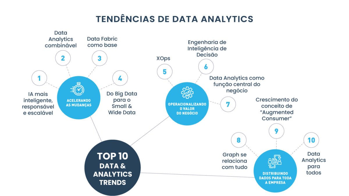 Imagem de capa do artigo: 10 tendências de Data Analytics