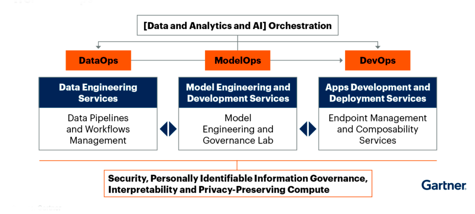 Xops-gartner - triggo.ai