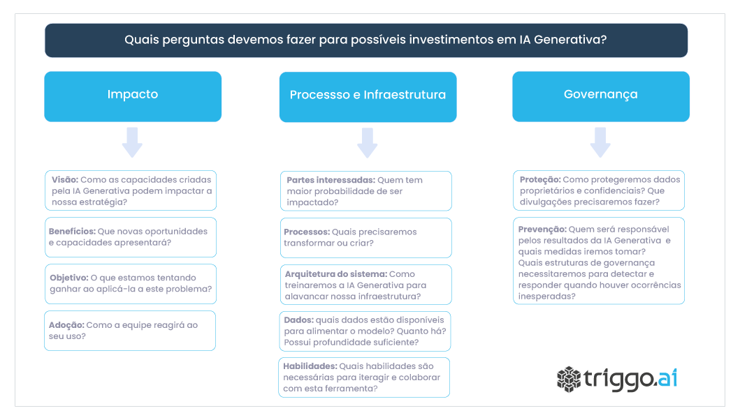 6 Cases com Generative AI que estão mudando o mercado - triggo.ai