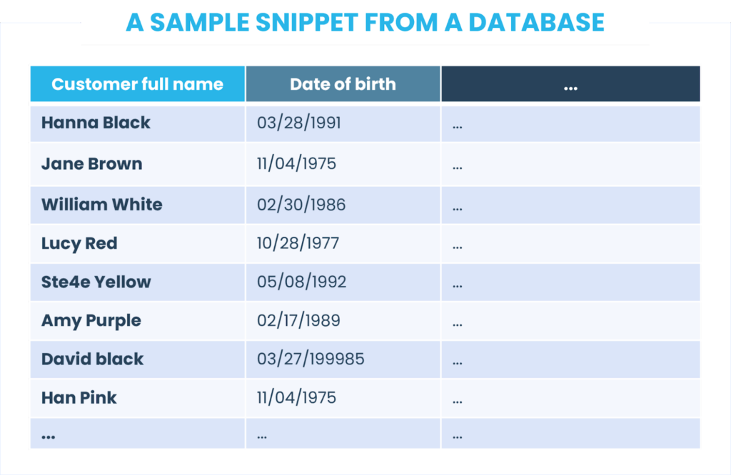 Amostra de dados de um database-triggo.ai