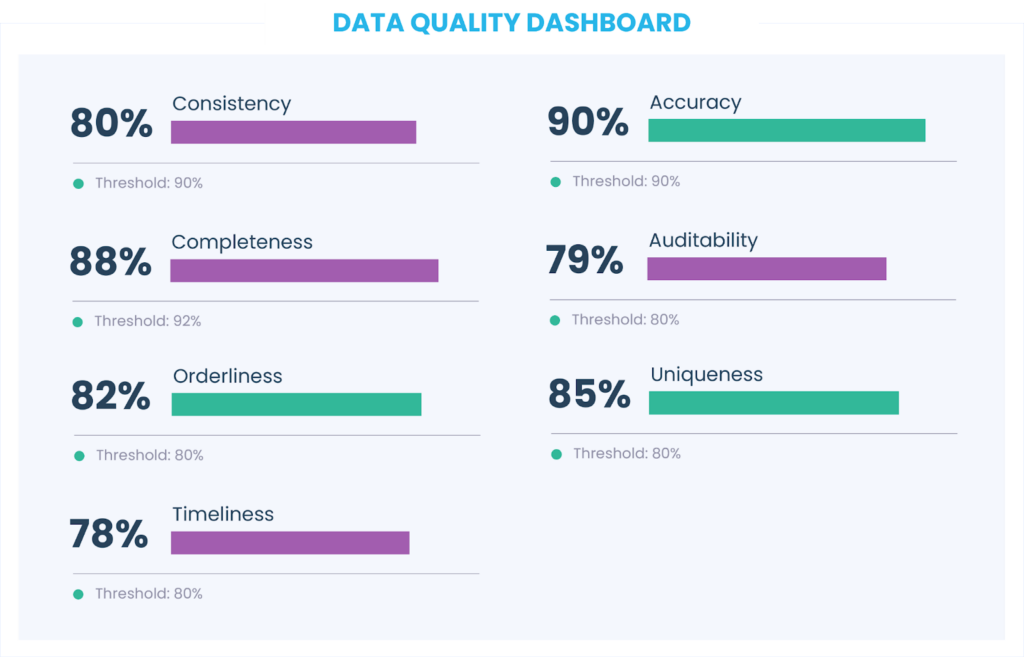 Dashboard-qualidade-dos-dados-triggo.ai