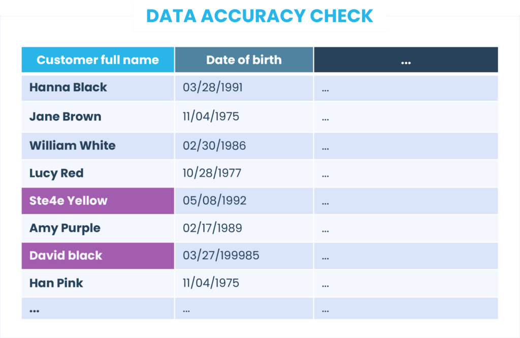 Verificação da qualidade de dados - triggo.ai