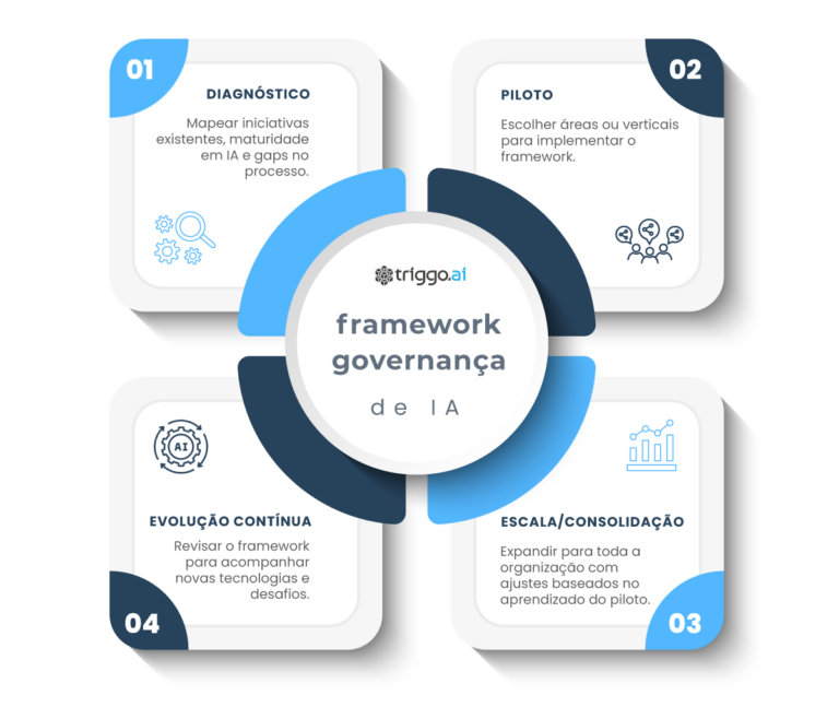 Framework IA