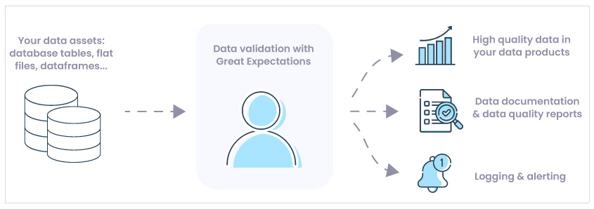 Qualidade-dos-dados-expectation - triggo.ai