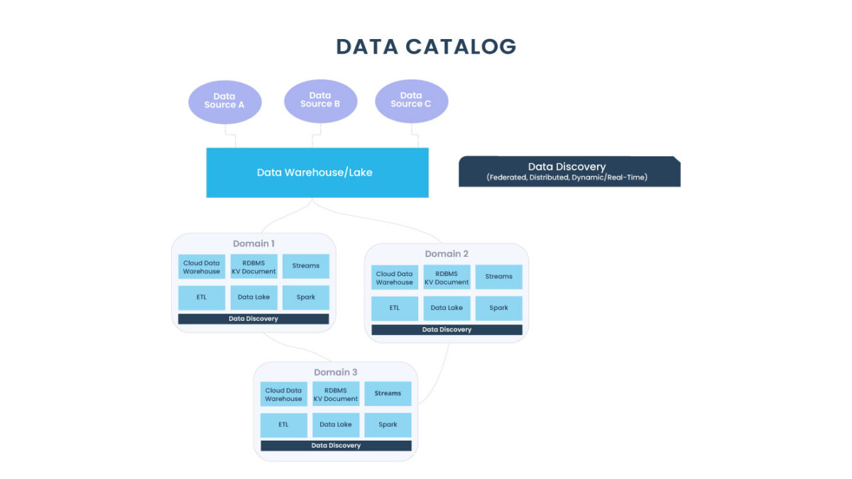 Capa do artigo: Data Catalog – Modern Data Stack