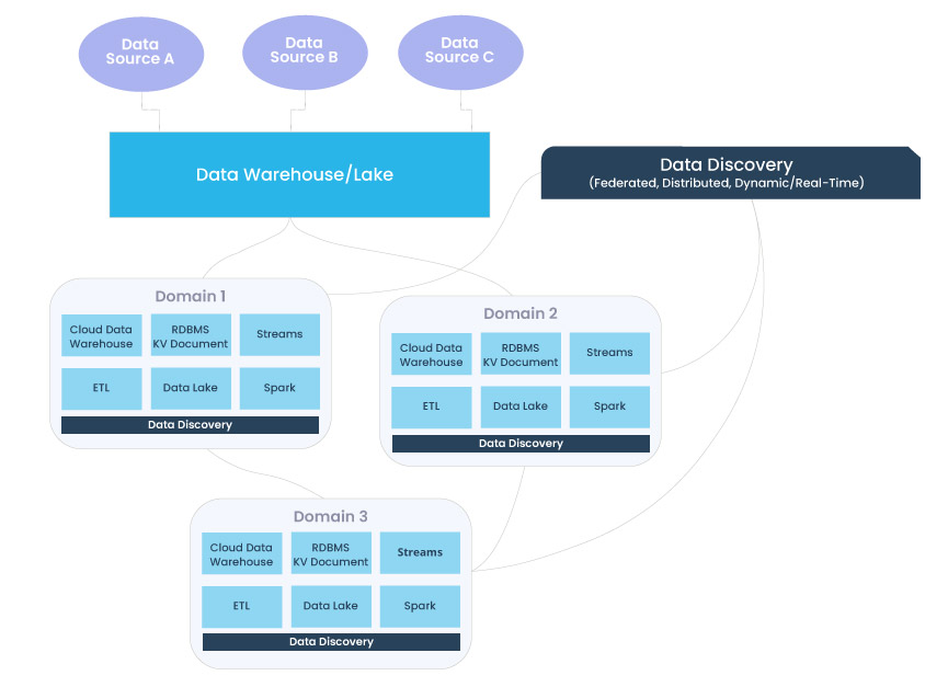 Data-Discovery-triggo.ai