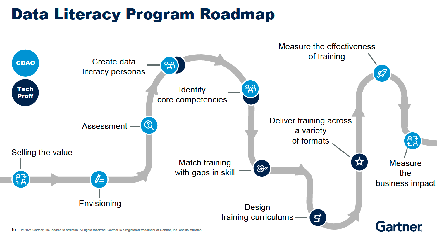 Roadmap Data Literacy