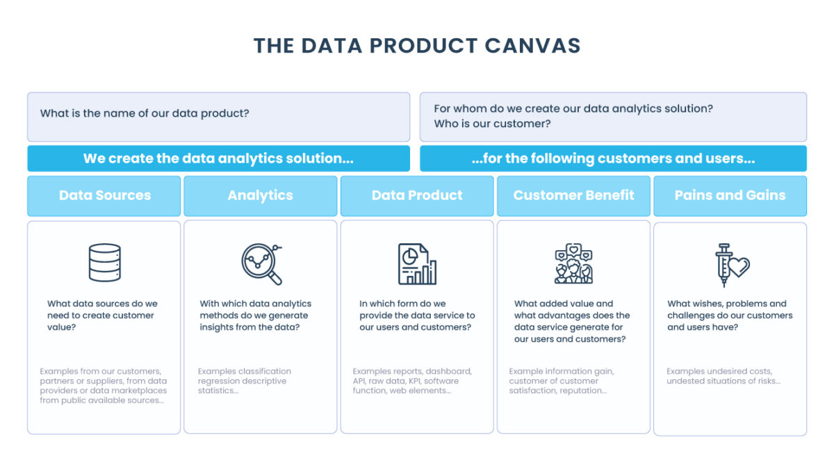 Imagem de capa do artigo: Data Product Canvas
