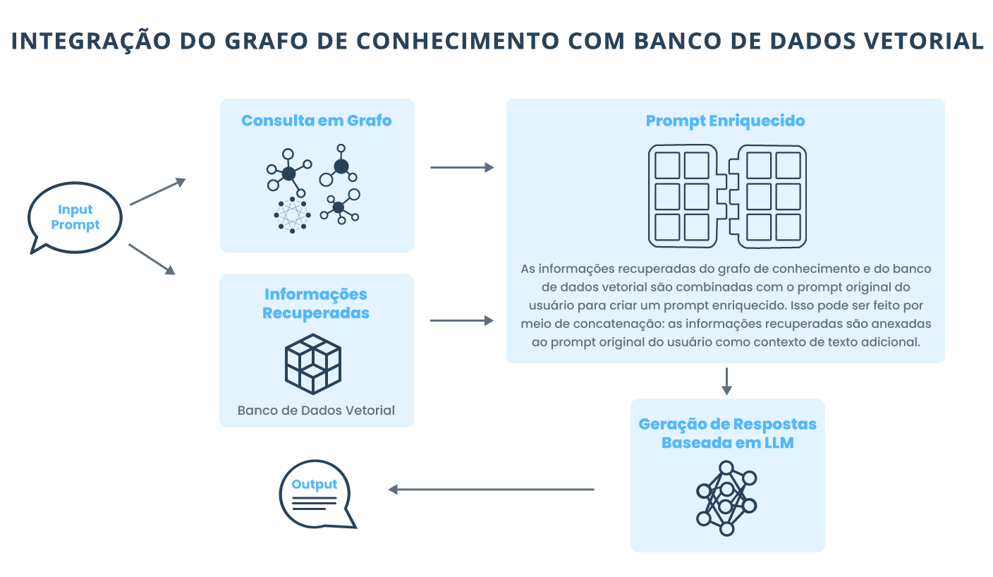 GraphRAG