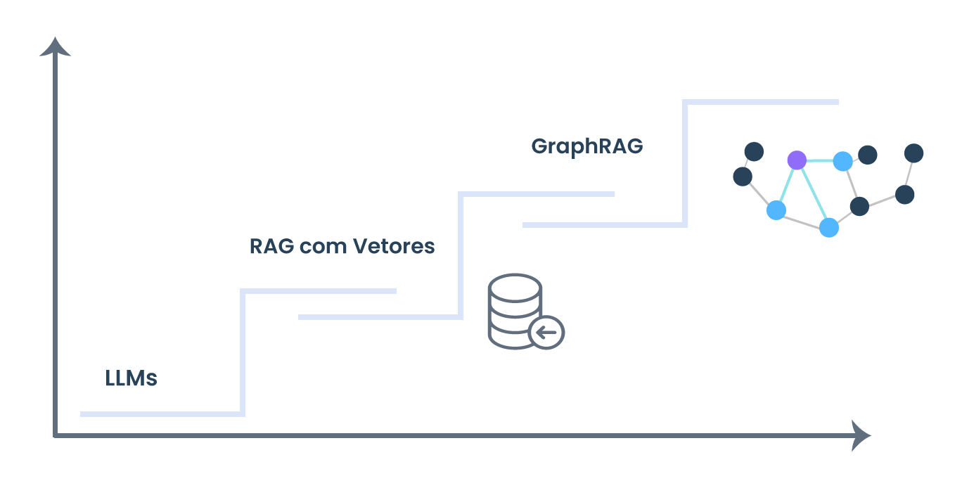 GraphRAG