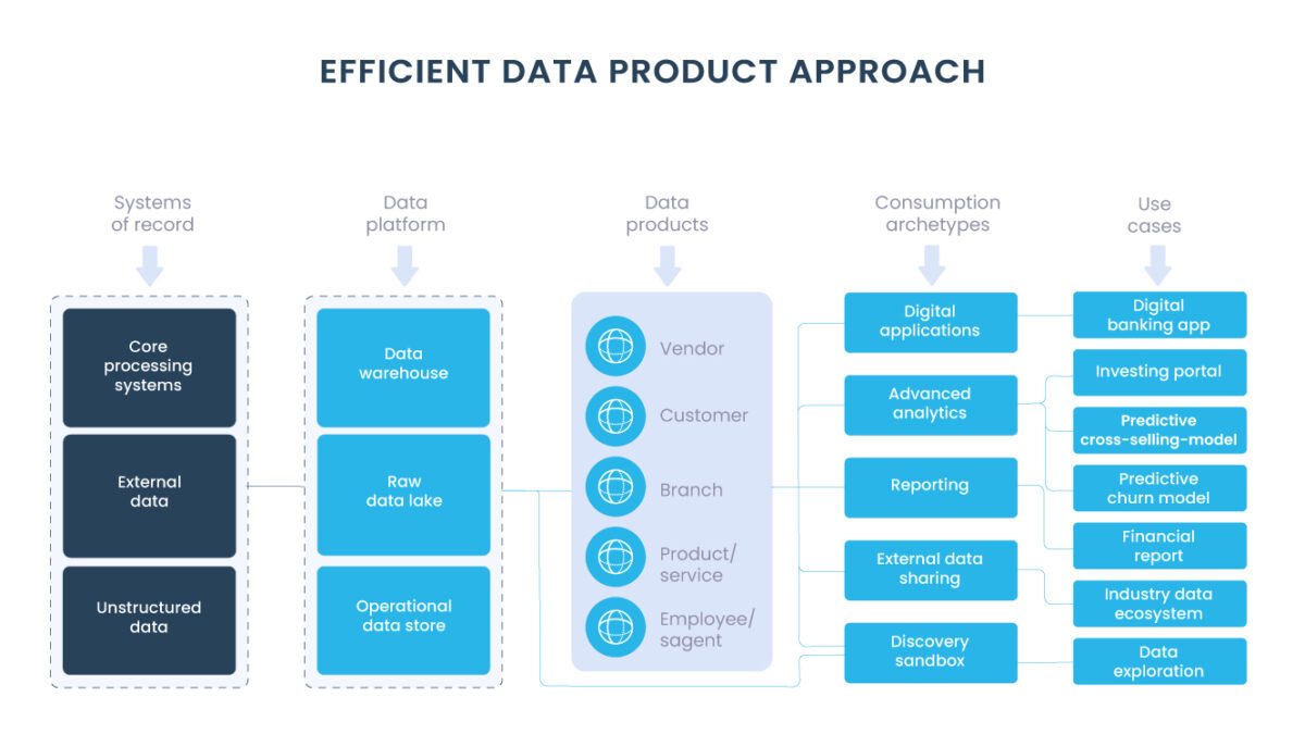 Imagem de capa do artigo: O que é um Data Product?
