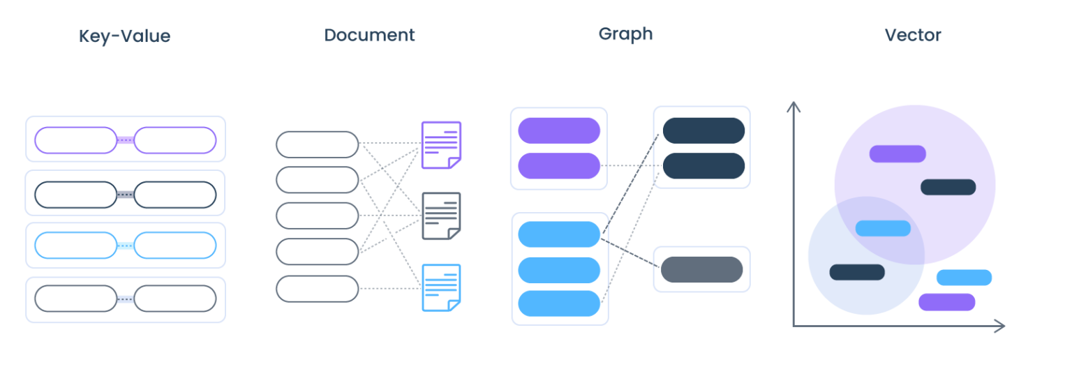 Vector-Database